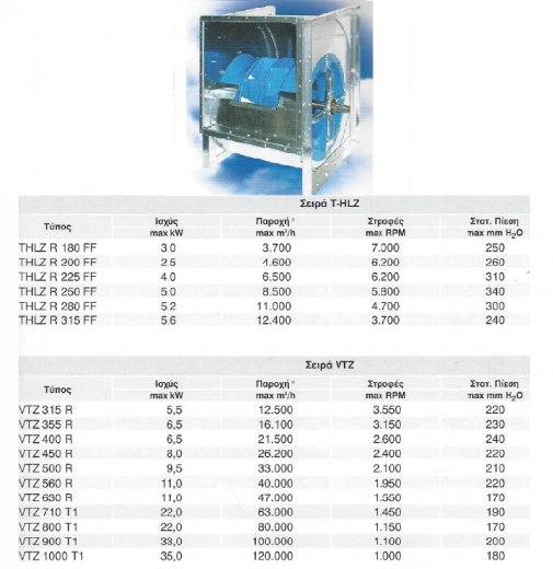 Belt Driven Centrifugal Fan