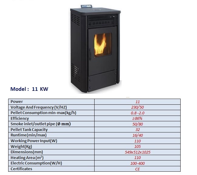 11KW