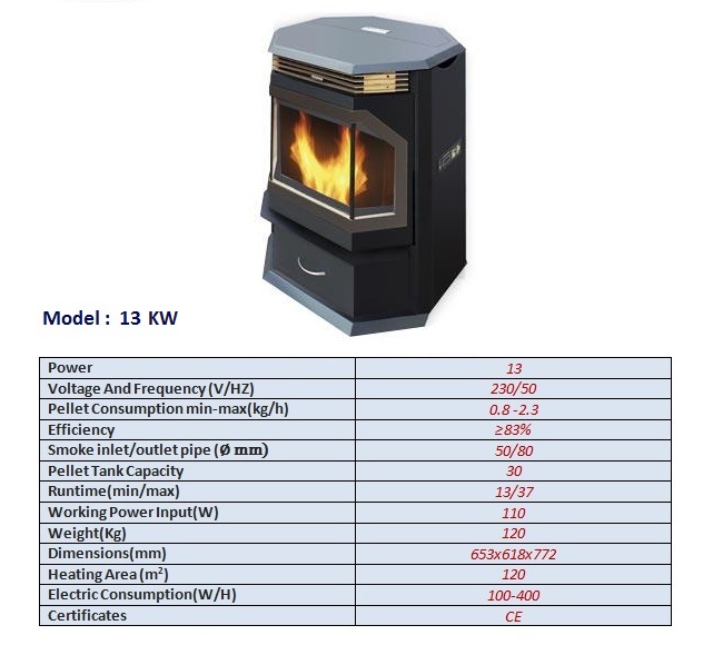 13KW