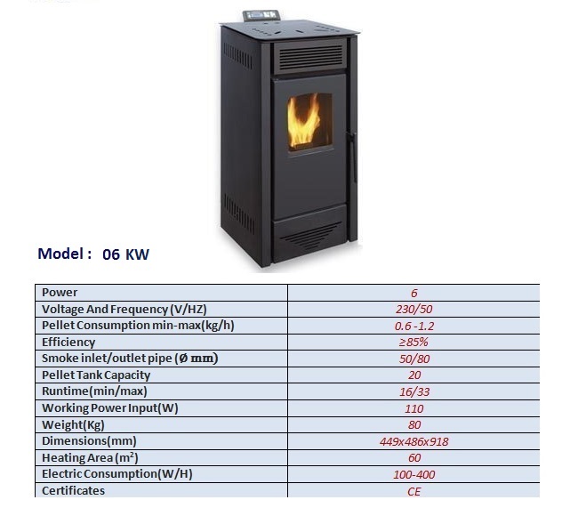 6KW