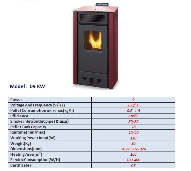 9KW