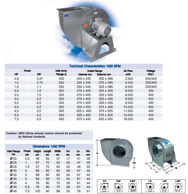 Single inlet 1450rpm